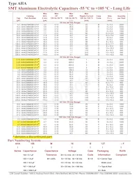 AHA477M25G24B-F Datasheet Pagina 3