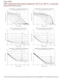 AHA477M25G24B-F Datasheet Pagina 4