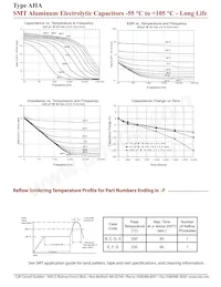 AHA477M25G24B-F Datasheet Pagina 5