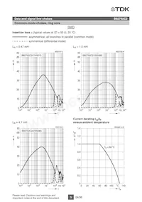 B82792C2105N365 Datenblatt Seite 5