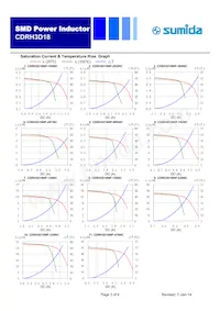 CDRH3D18NP-3R0NC Datasheet Page 3