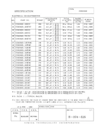 CDRH62B-331MC Datasheet Pagina 3