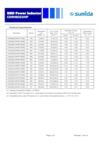 CDRH6D23HPNP-4R7NC Datasheet Pagina 2