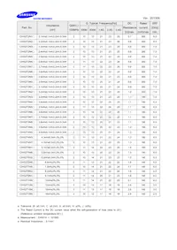 CIH02T9N1JNC Datasheet Page 2