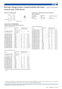 CK45-E3FD103ZYNN Datasheet Copertura