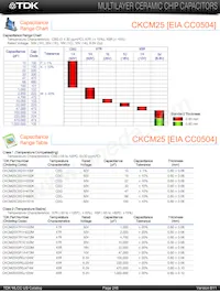 CKCL22X5R0J474M Datenblatt Seite 4