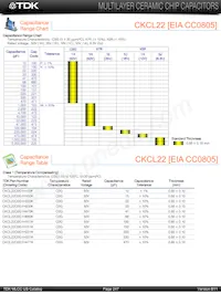 CKCL22X5R0J474M Datenblatt Seite 5