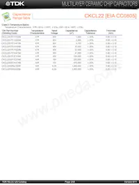 CKCL22X5R0J474M Datenblatt Seite 6