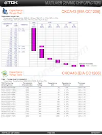 CKCL22X5R0J474M Datenblatt Seite 8