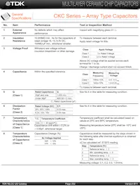 CKCL22X5R0J474M Datenblatt Seite 10