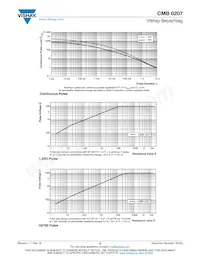 CMB02070X3303GB200 Datasheet Pagina 5