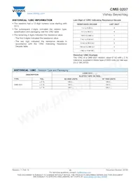 CMB02070X3303GB200 Datasheet Pagina 10