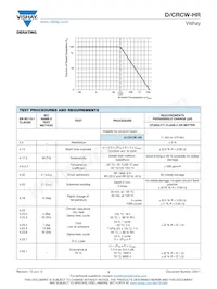 CRCW120682M0JPTAHR Datasheet Pagina 3