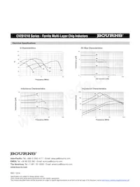 CV201210-3R9K Datenblatt Seite 2