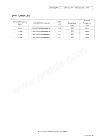 CX5032GB19200P0HEQZ1 Datasheet Pagina 3