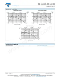 DB030088BH10233BJ1 Datasheet Pagina 5