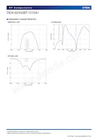 DEA162450BT-1210A1 Datasheet Pagina 4