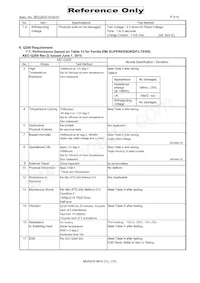 DLW5BTH501TQ2K Datasheet Pagina 3