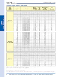 E91F451VNT182MCA5T Datenblatt Seite 8