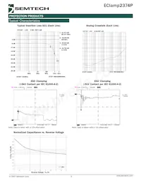 ECLAMP2374P.TCT Datasheet Pagina 3