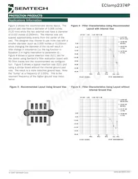 ECLAMP2374P.TCT Datasheet Pagina 5