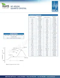 ECS-204.8-20-4X Datenblatt Seite 2