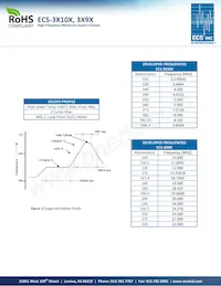 ECS-327-18-9X-F Datenblatt Seite 2