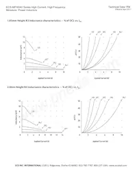 ECS-MPI4040R4-R33-R Datasheet Page 7