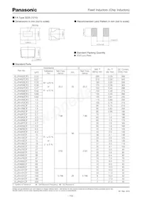 ELJ-FB220KF Datasheet Page 3