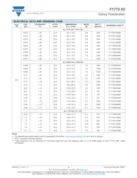 F17735222000數據表 頁面 3