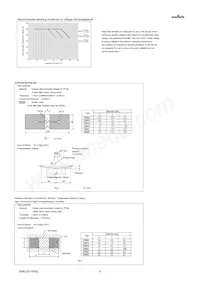 GRM033R61E103KA12J Datasheet Pagina 4