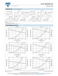 IHLE4040DDER6R8M5A Datasheet Pagina 2