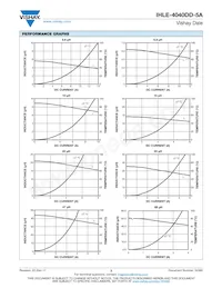 IHLE4040DDER6R8M5A Datasheet Pagina 3