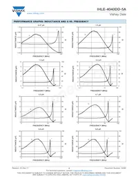 IHLE4040DDER6R8M5A Datasheet Pagina 4