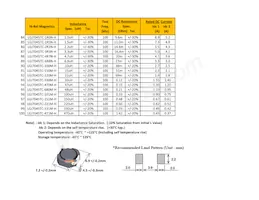 LGJ7045TC-331M-H Datasheet Cover