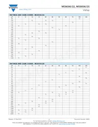 M39006/25-0264H Datenblatt Seite 3