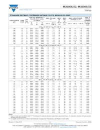 M39006/25-0264H Datenblatt Seite 5