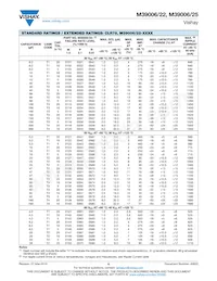 M39006/25-0264H Datasheet Pagina 6