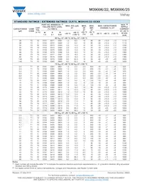 M39006/25-0264H Datasheet Pagina 7