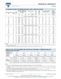 M39006/25-0264H Datasheet Pagina 10