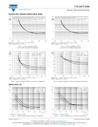 MAL211939229E3 Datasheet Pagina 7