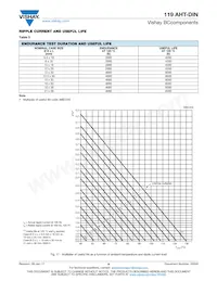 MAL211939229E3 Datasheet Pagina 9