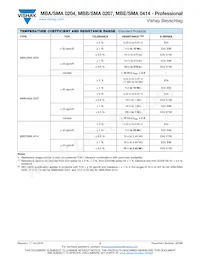 MBB02070C5608DC100 Datasheet Page 3