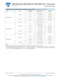 MBB02070C5608DC100 Datasheet Pagina 5