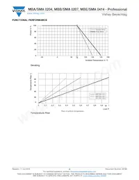 MBB02070C5608DC100 Datasheet Page 8