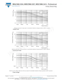 MBB02070C5608DC100 Datasheet Page 9