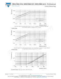 MBB02070C5608DC100 Datasheet Pagina 10