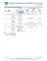 MBB02070C5608DC100 Datasheet Page 12