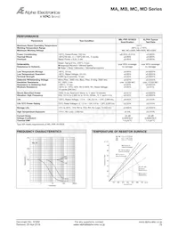 MBY400K00F Datasheet Pagina 2