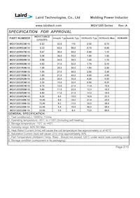 MGV1205220M-10 Datasheet Page 4